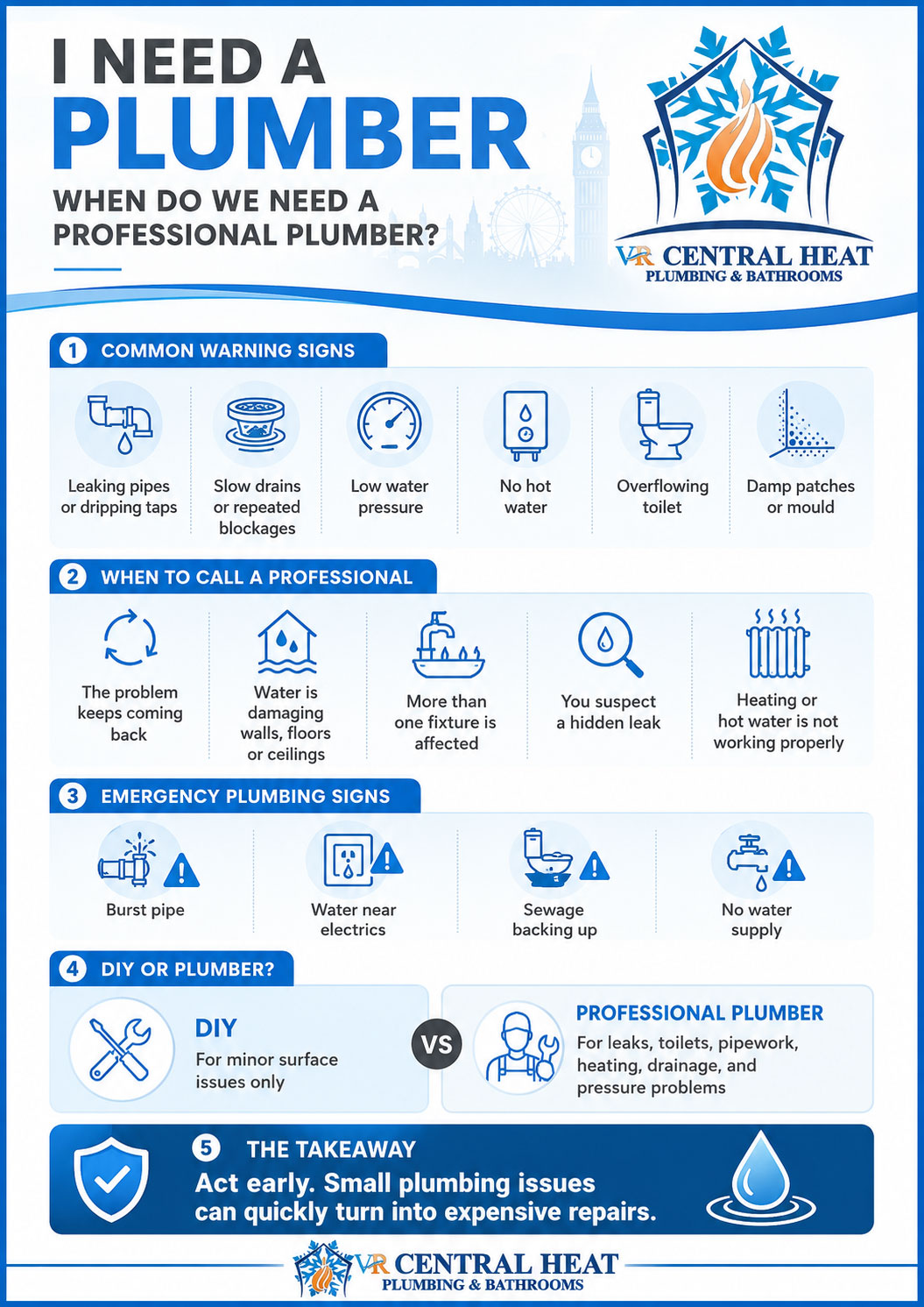 I Need a Plumber - When Do We Need a Professional Plumber infographic by VR Central Heat