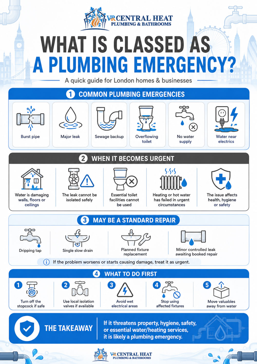What Is Classed as a Plumbing Emergency infographic by VR Central Heat