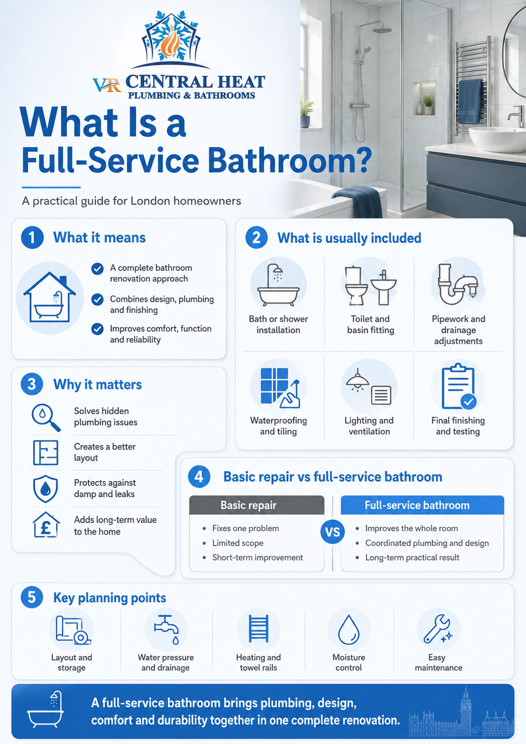 Infographic explaining what a full-service bathroom includes for London homeowners, including plumbing, tiling, ventilation, fixtures and finishing