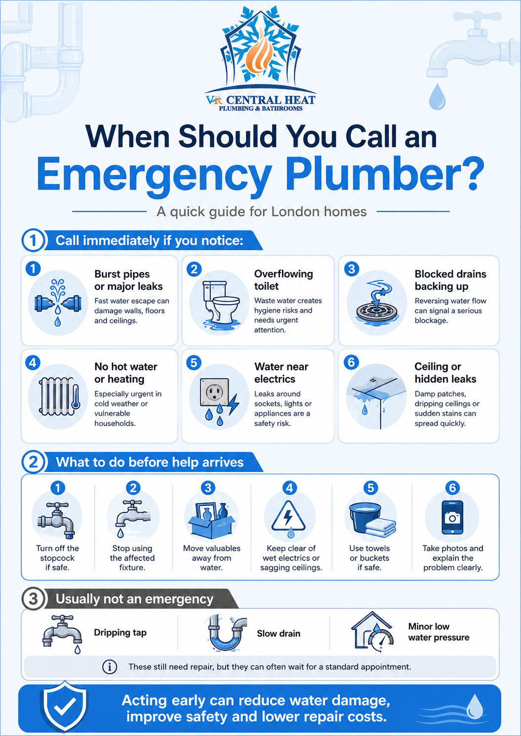 Infographic explaining when to call an emergency plumber in London, including burst pipes, blocked drains, overflowing toilets, no heating and water near electrics