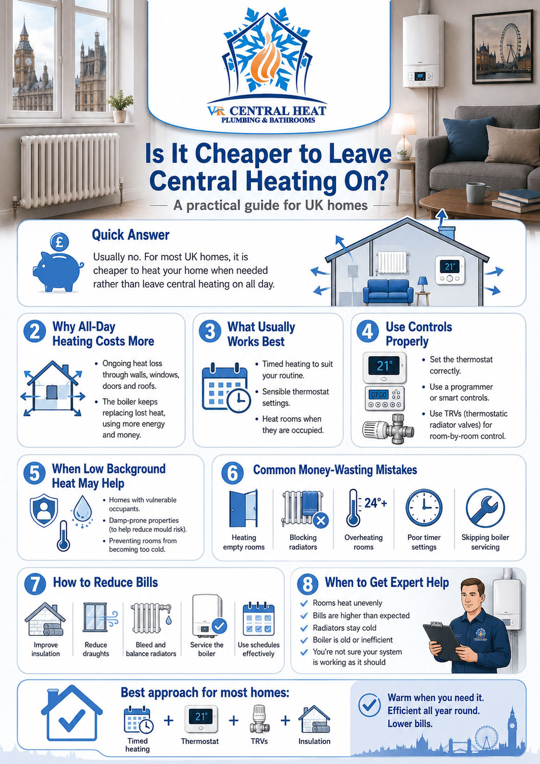 Infographic explaining whether it is cheaper to leave central heating on in UK homes