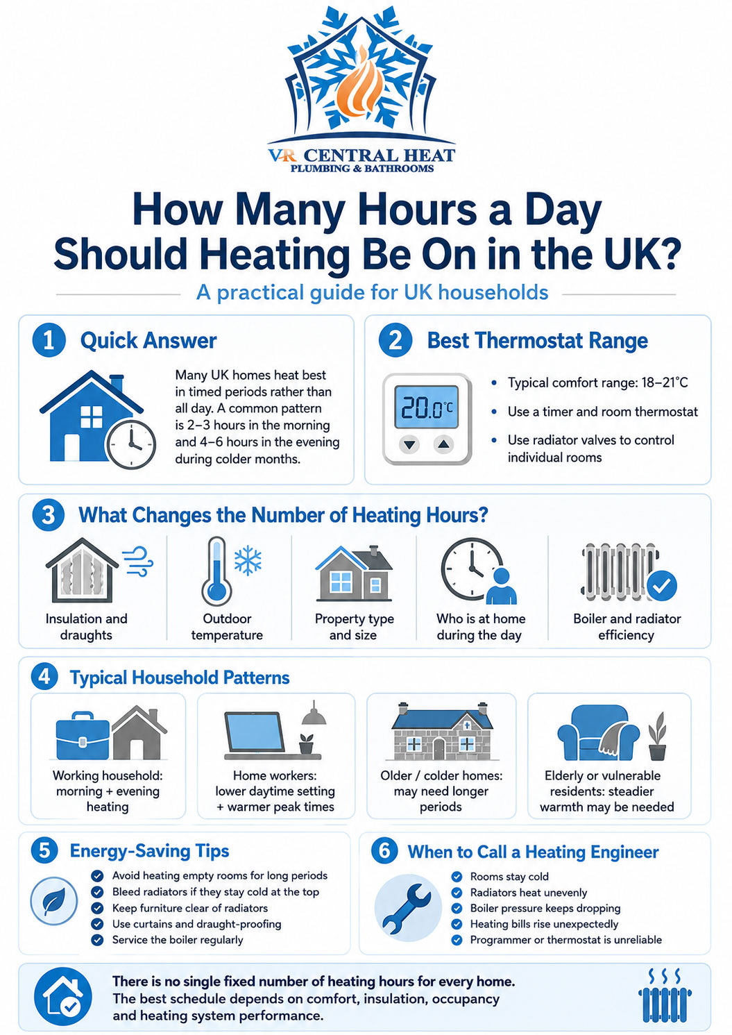 Infographic explaining how many hours a day heating should be on in the UK