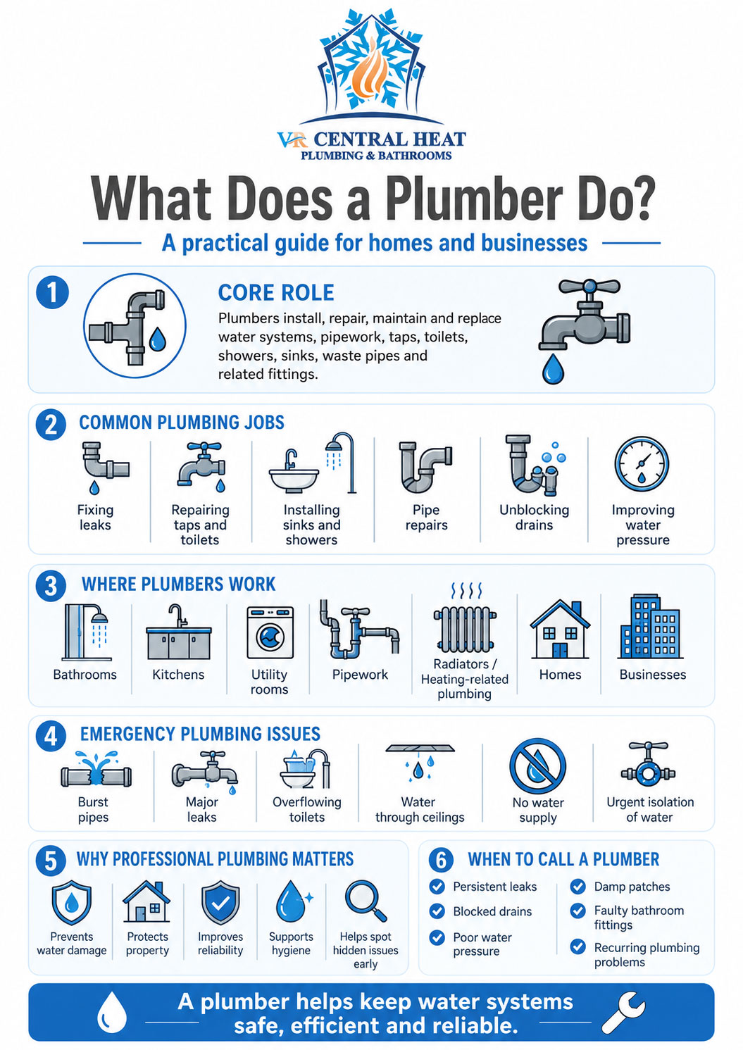 Infographic explaining what a plumber does for homes and businesses
