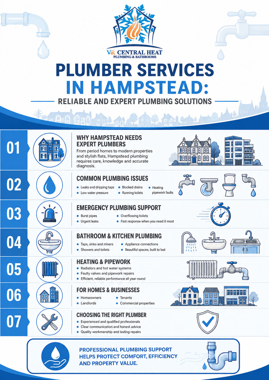 Plumber Services in Hampstead Infographic Enlarged