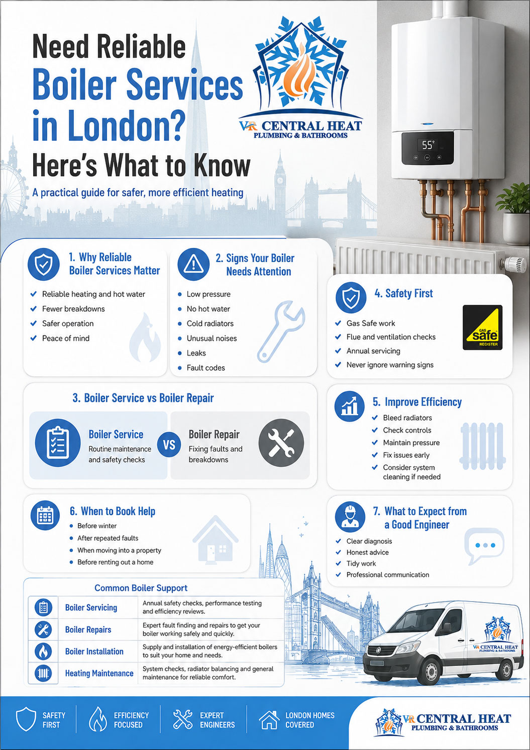 Need Reliable Boiler Services in London Here’s What to Know infographic