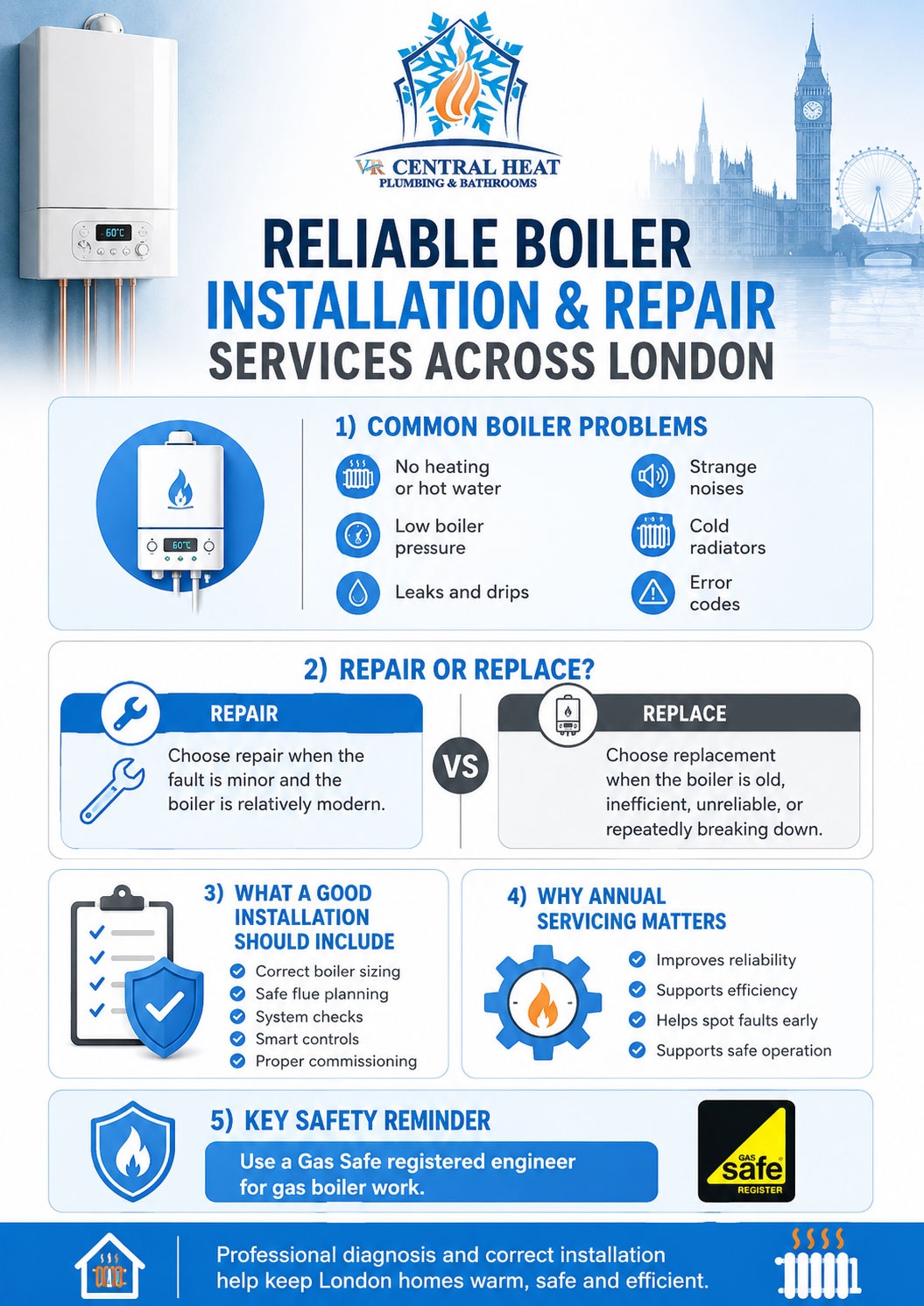Reliable Boiler Installation and Repair Services Across London infographic