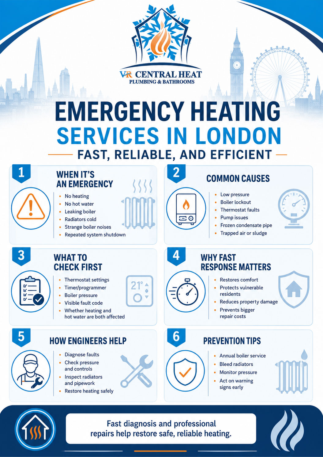 Emergency Heating Services in London infographic showing common heating emergencies, boiler issues, safety checks and prevention tips