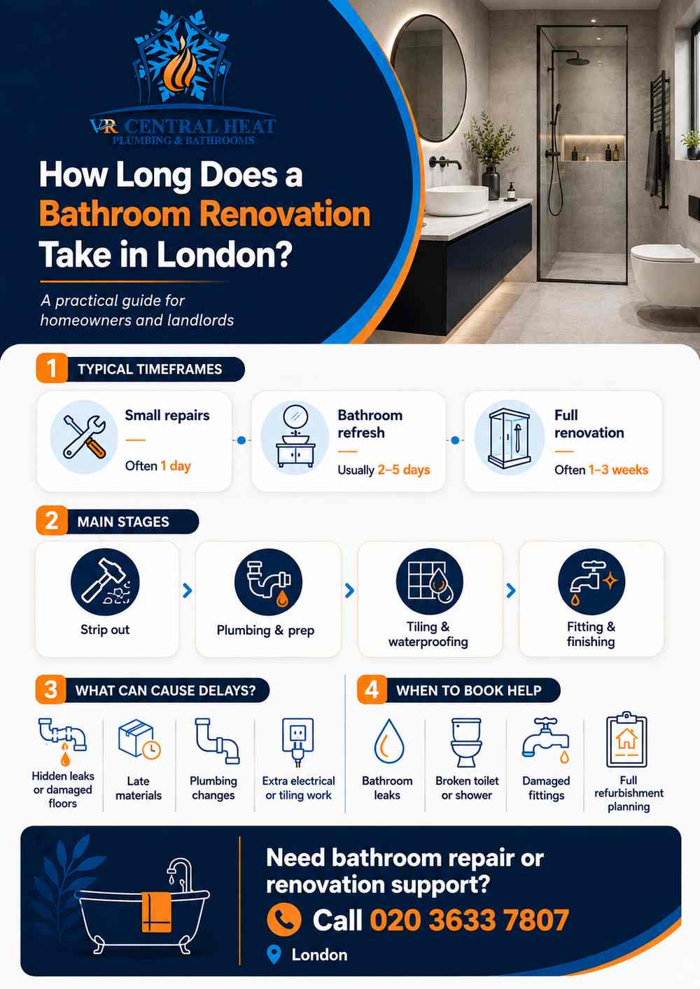 Bathroom renovation timeline infographic for London homeowners showing typical timeframes, stages, delays and when to book help