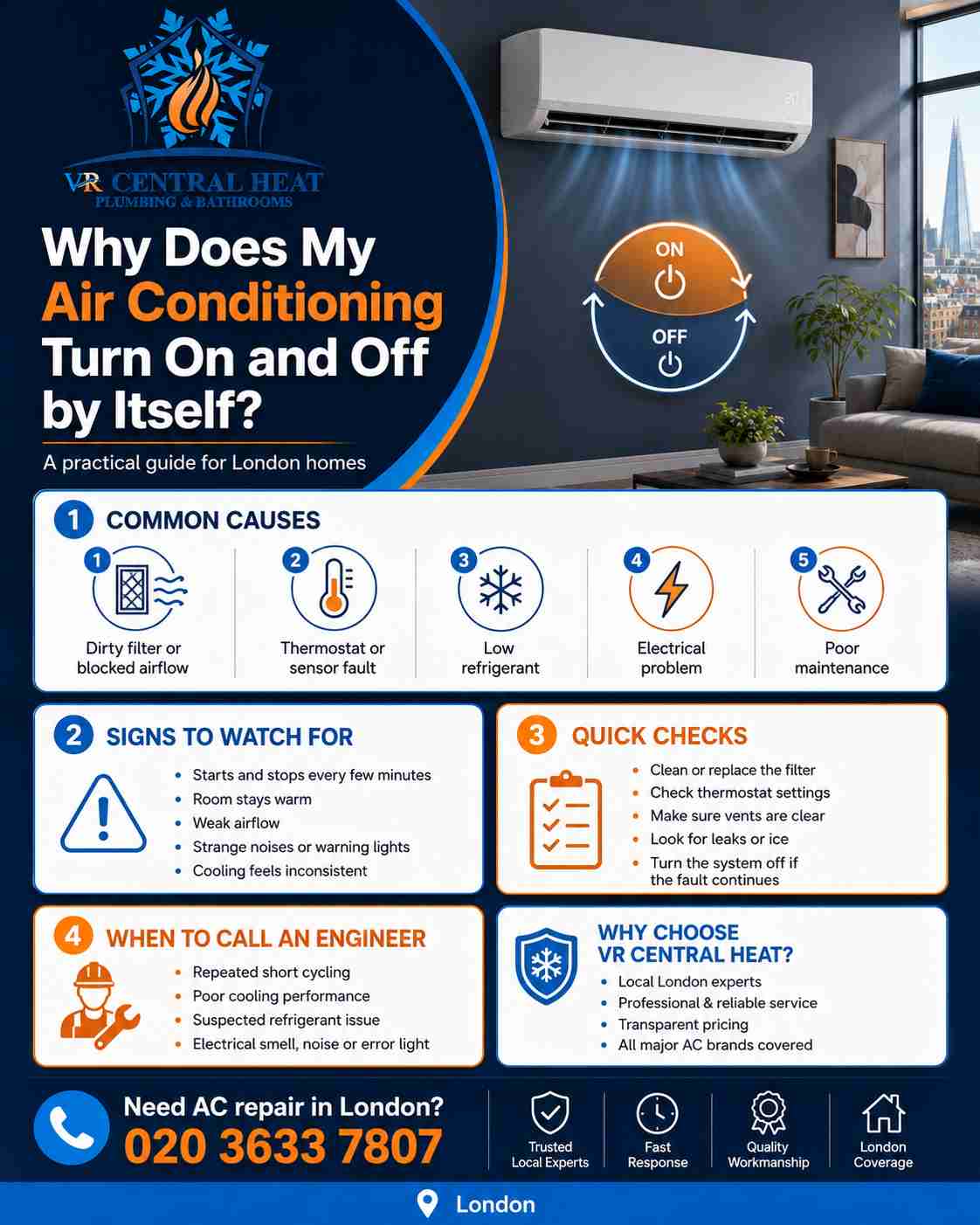 Air conditioning repair infographic showing common causes, signs and quick checks for AC short cycling in London homes