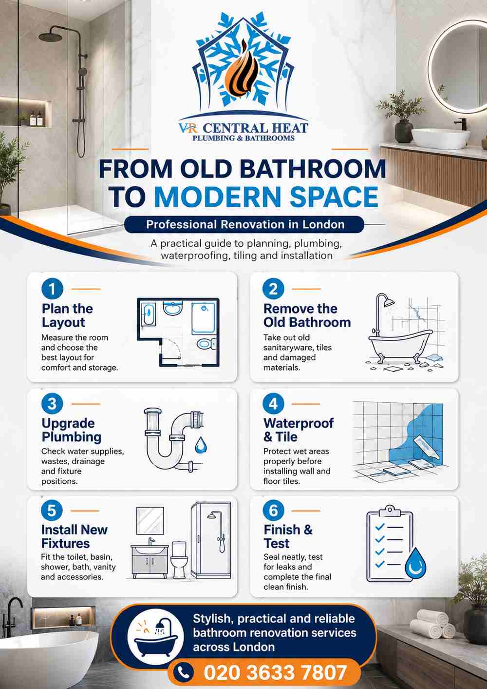 Bathroom renovation guide for London showing planning, removal, plumbing, waterproofing, installation and final testing