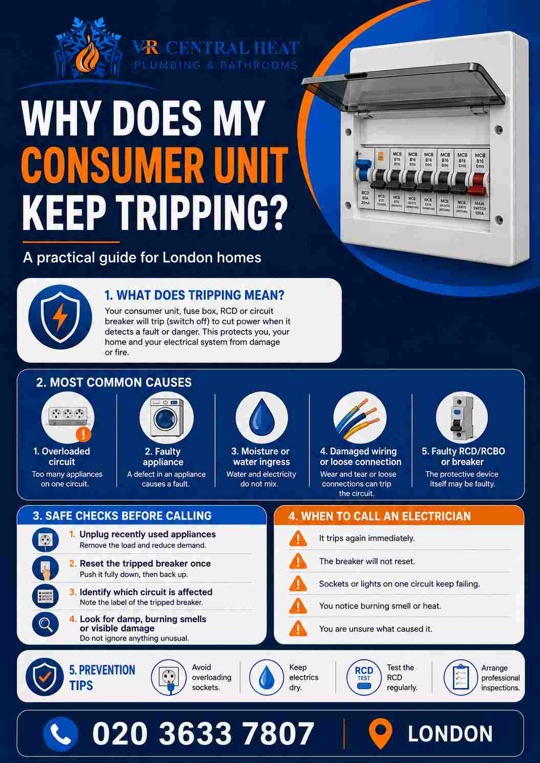 Consumer unit tripping guide infographic by VR Central Heat
