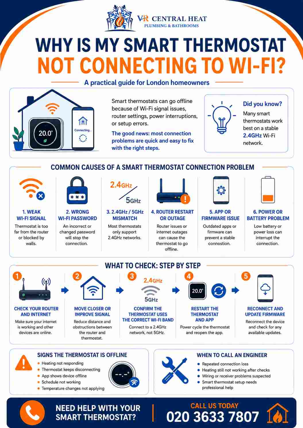 Smart thermostat Wi-Fi troubleshooting guide by VR Central Heat