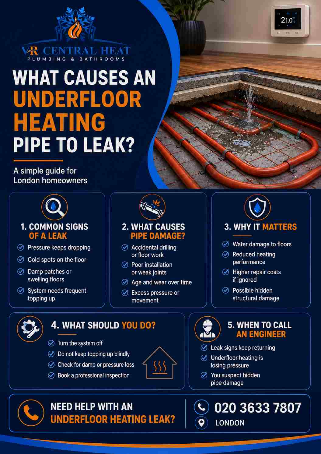 Underfloor heating pipe leak infographic by VR Central Heat